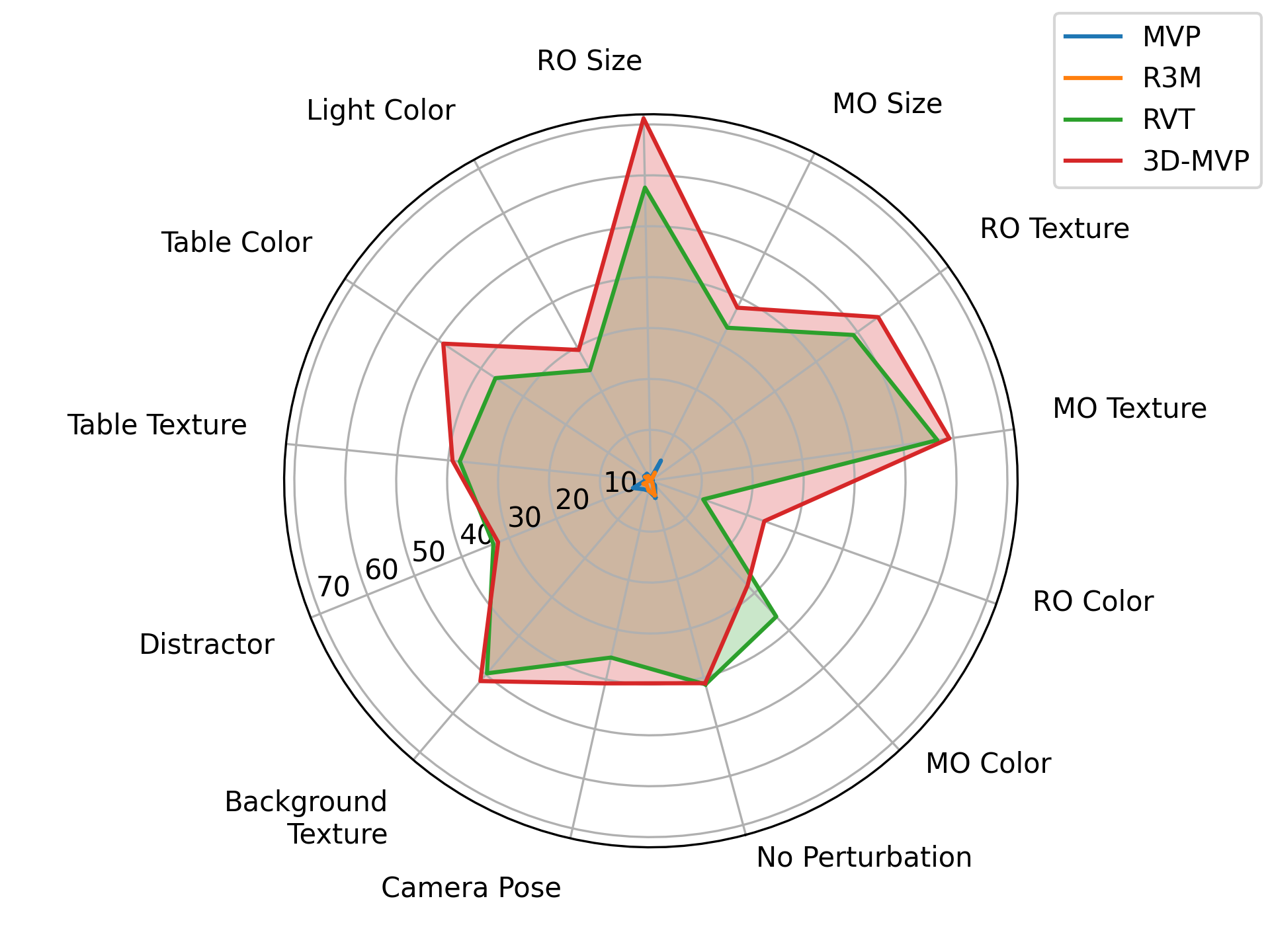 Generalist outputs