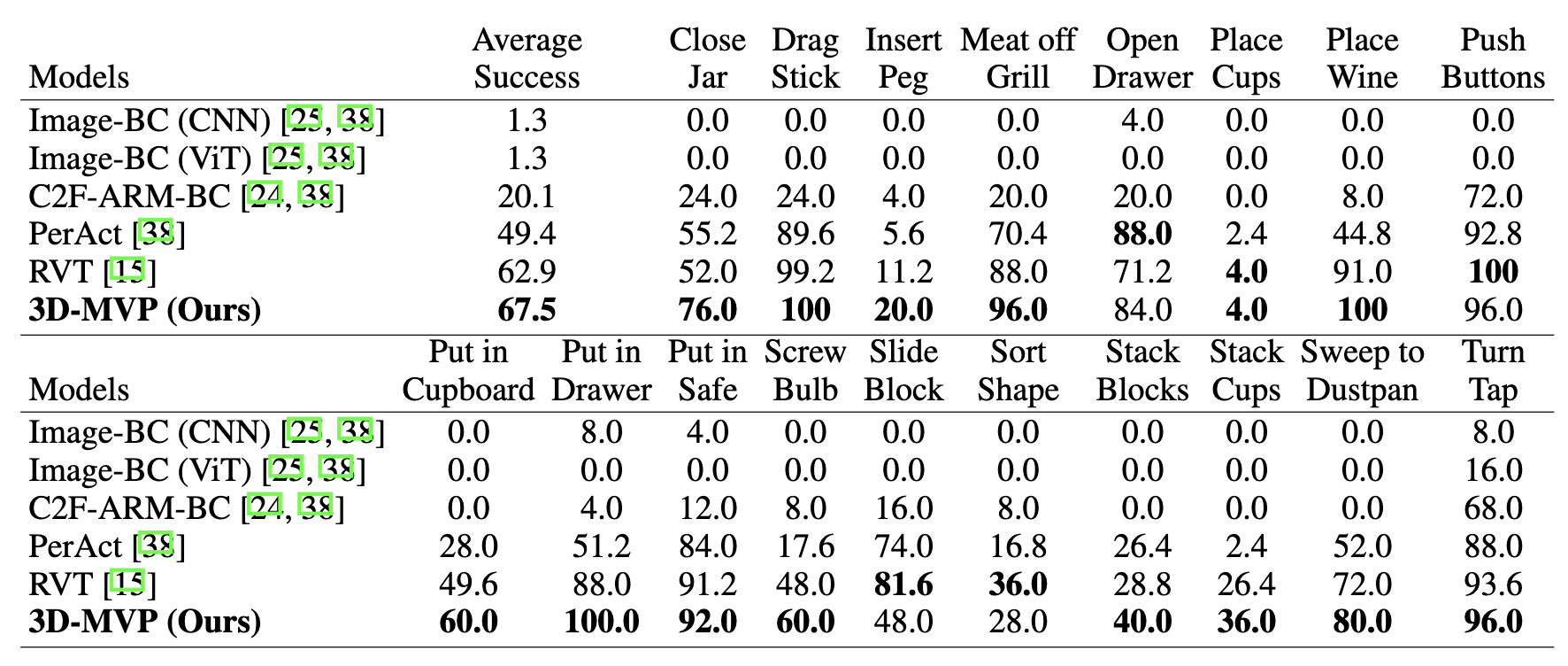 Generalist outputs